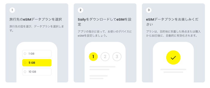 Sailyを使う流れ